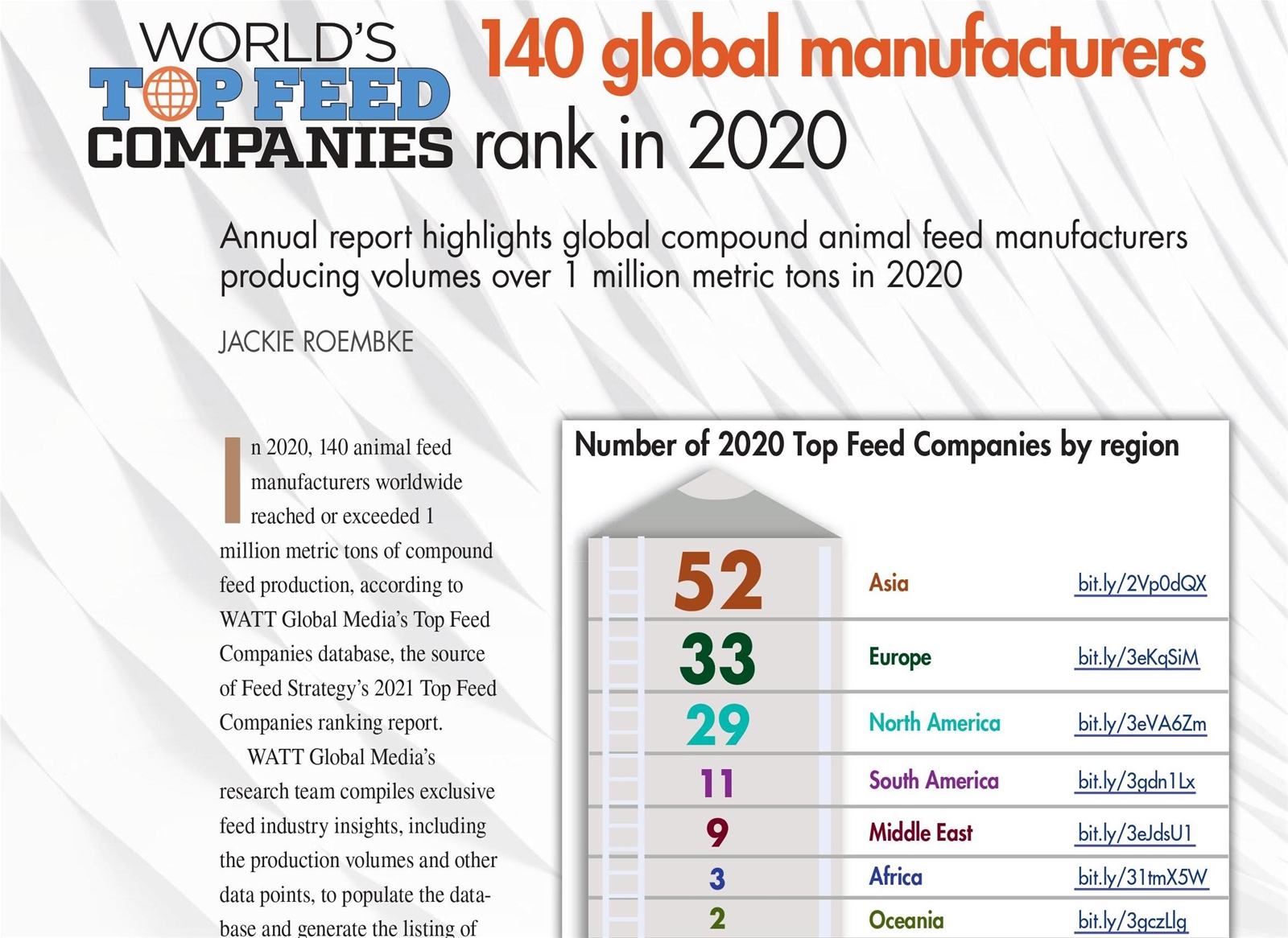 Danh sách 140 doanh nghiệp thức ăn chăn nuôi lớn nhất thế giới năm 2020