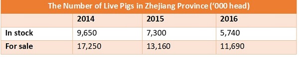 Trung Quốc: Luật môi trường thay đổi cấu trúc ngành chăn nuôi lợn