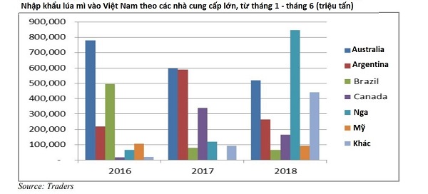 USDA: Thị trường heo hơi Việt Nam có thể ổn định vào đầu 2019